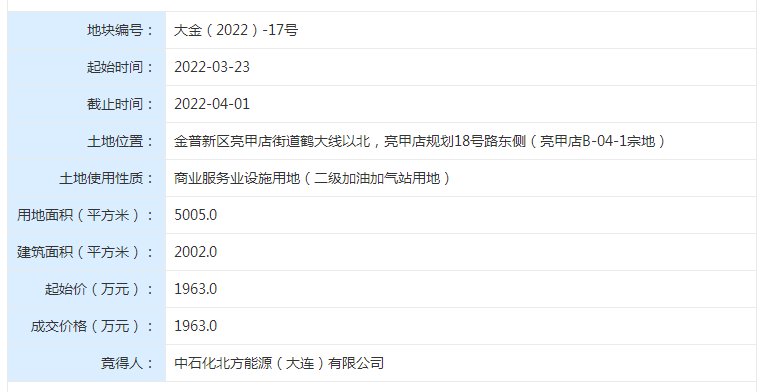 金普|土拍快报：金普六宗商服地块成功出让 成交总价超1.8亿元