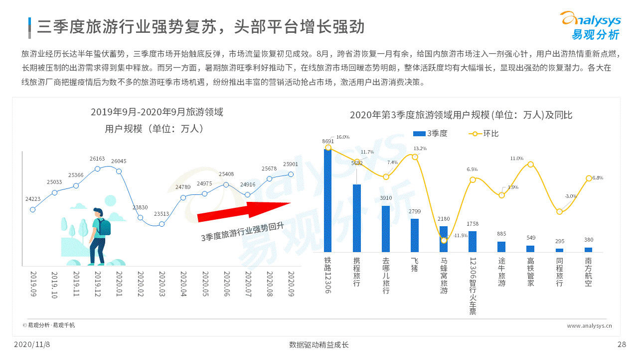 数字化|各行各业的数字化程度加速｜移动电商淡季不淡