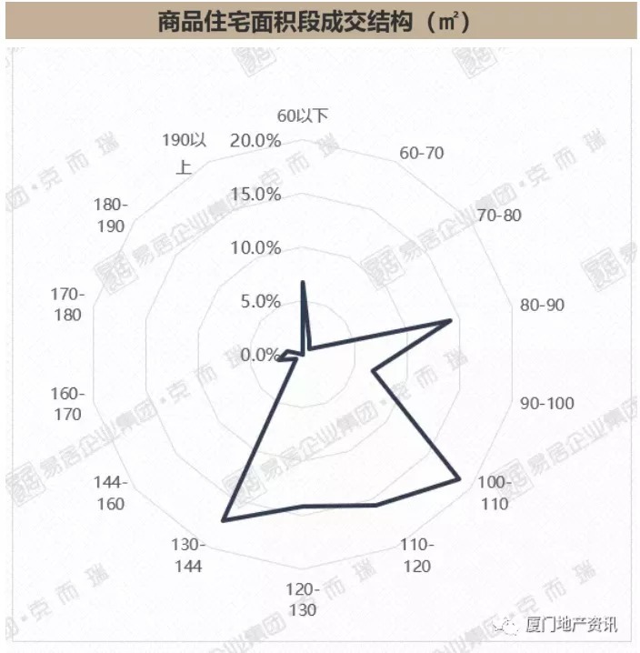 商住地|2021年9月第2周漳州市区楼市仍未复苏!成交以刚需为主均价跌3.8%