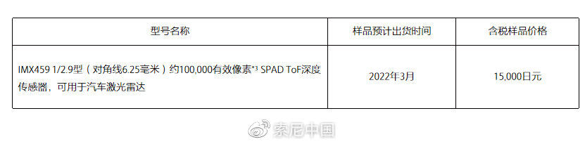传感器|索尼发布行业首创应用于汽车激光雷达的堆叠式 SPAD 深度传感器
