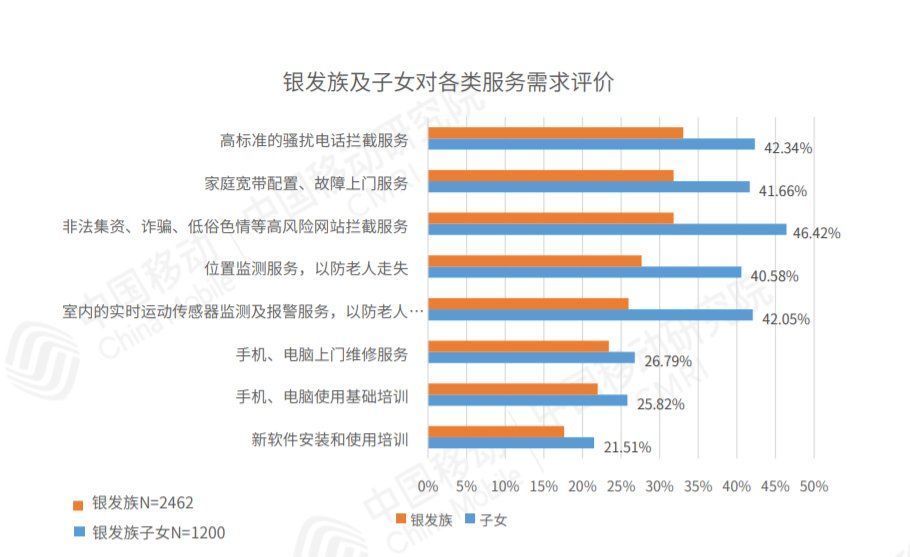 老年人|互联网遍地是老人