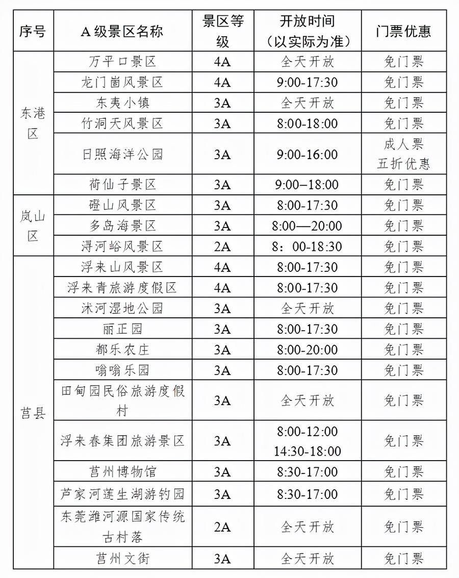 号码簿|“玩在日照！”日马选手可享受这些景区福利