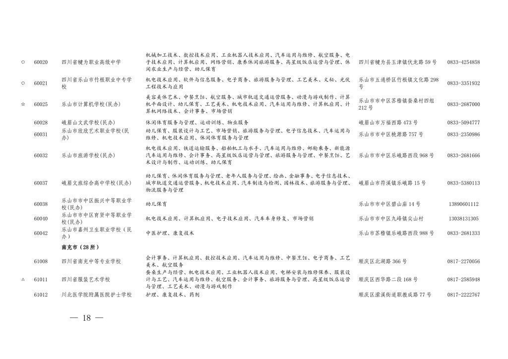 学历|四川今年具有中职学历教育招生资格的学校及专业名单出炉