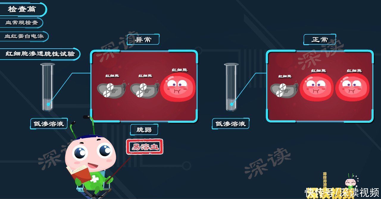 地贫|广东每年新增上千地贫儿?地贫难治重在防!婚检产检如何查地贫
