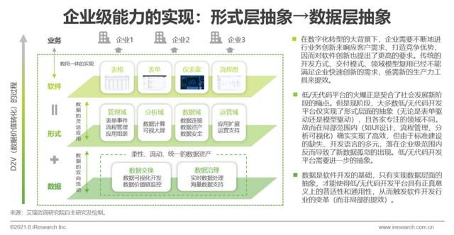 中国企业|2021年中国企业级无代码开发白皮书