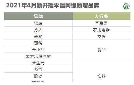 品牌|合作品牌持续增加！新开播综艺招商情况起底