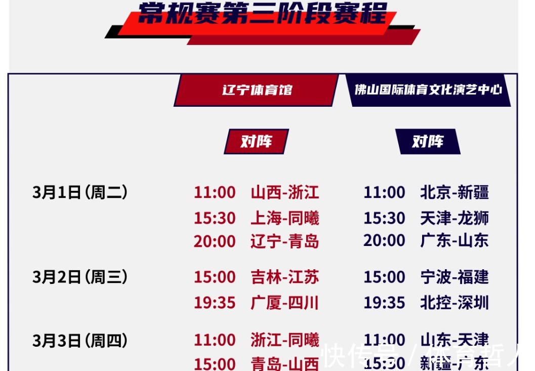 胡明轩|CBA第3阶段赛程出炉!广东队有3大利好,有望收获10连胜晋级四强