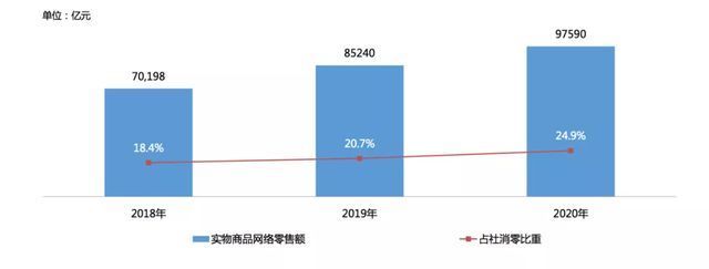后台|电商产品新人必看：如何7步拆解电商后台产品逻辑？