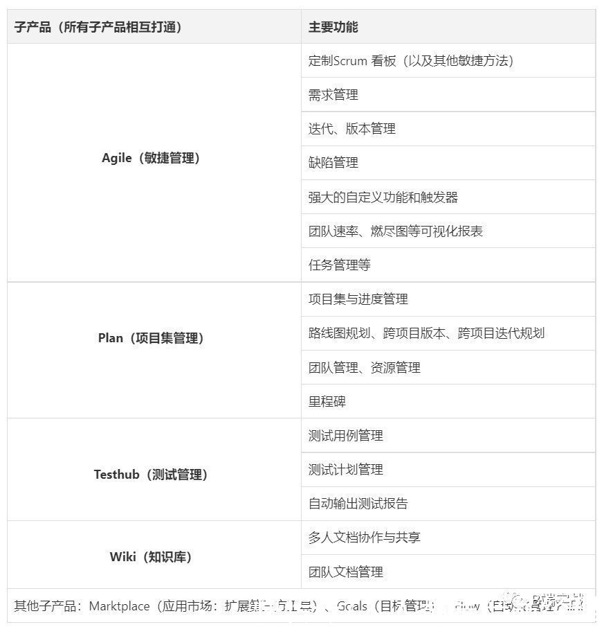 交付物|掌握这些措施，敏捷项目管理直接飞起