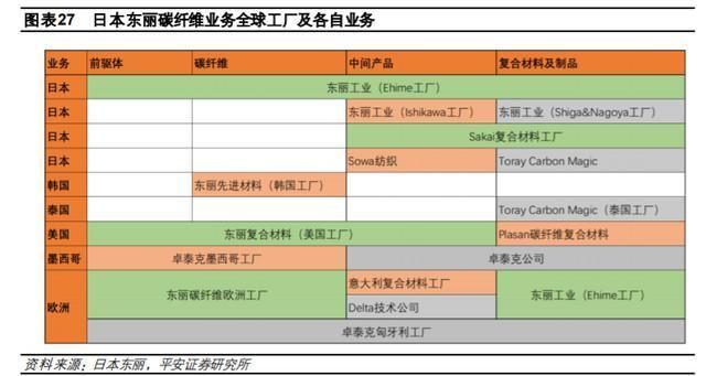 光威复材|全球仅2国掌握的技术,国产碳纤维迎来突破,终于抢回主动权