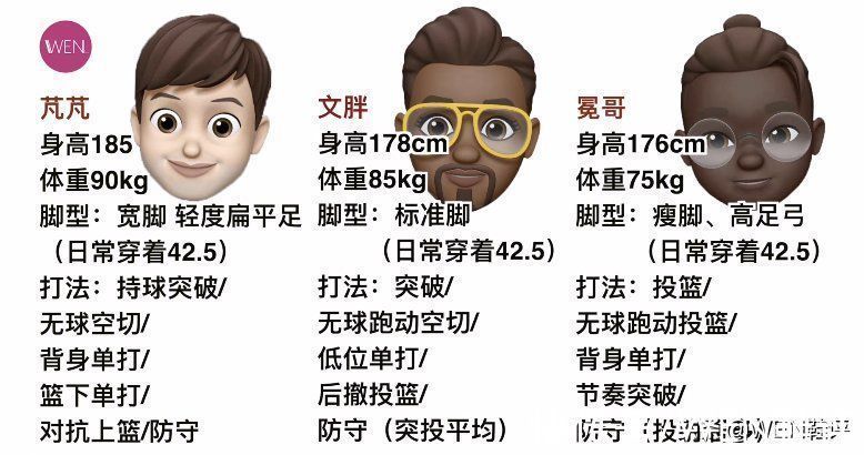 测评 不到五百,国内现役唯一本土球员签名鞋实战测评