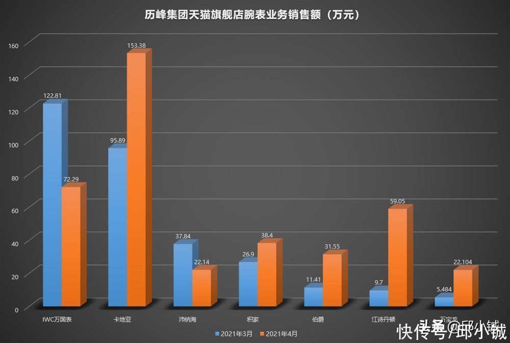 PIAGET伯爵卖得最好的是“小鹦鹉螺”？并不是