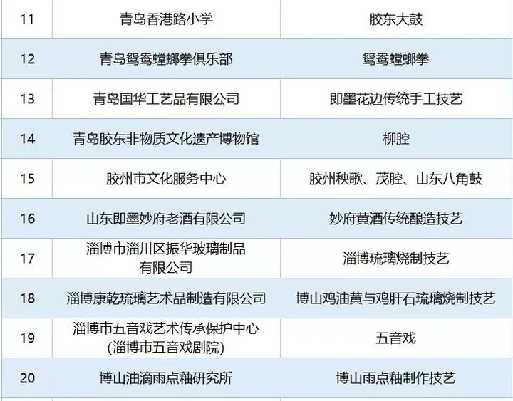 非物质文化遗产|潍坊这些单位入选省非物质文化遗产传承教育实践基地