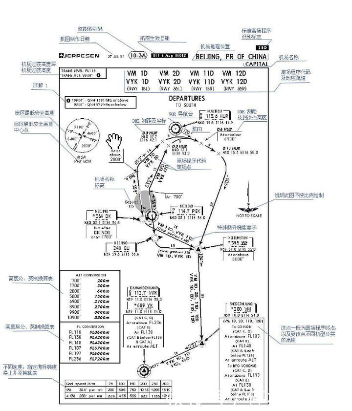 怎么读懂航图资料？