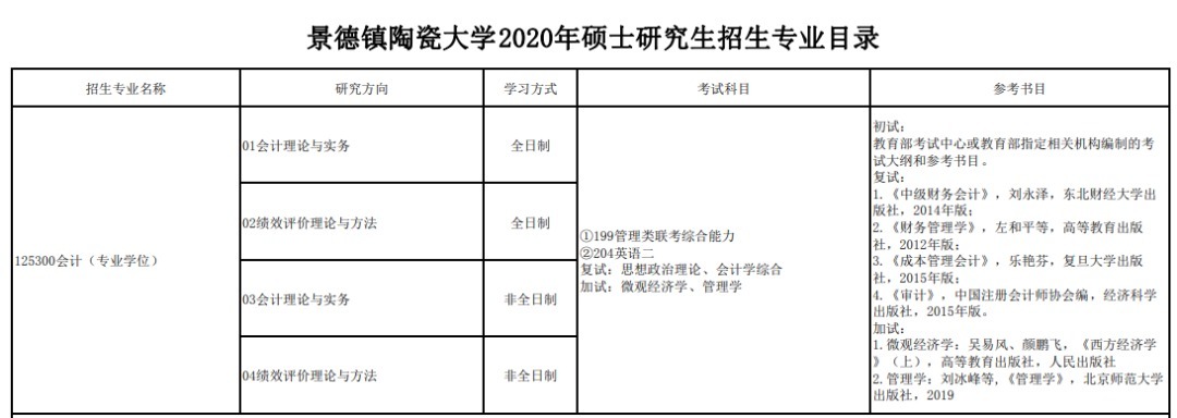 录取|今年停招！别报了，这些高校部分学位点已被撤销或限期整改！