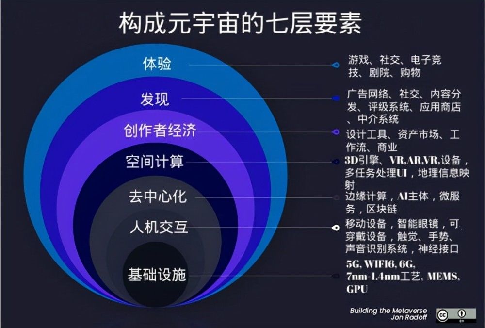 孙里|疯狂的元宇宙课程，都卖给了谁？