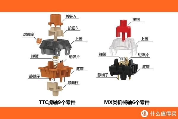 og|外设Show 篇八十九：全球首款生肖机械轴，TTC虎年虎轴祝福套装开箱体验