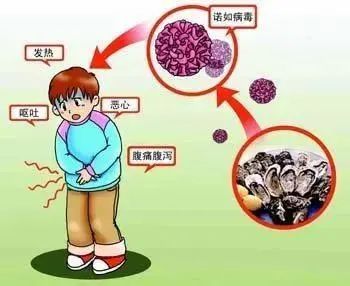 诺如|开学在即，这些春季常见传染病预防知识请收好