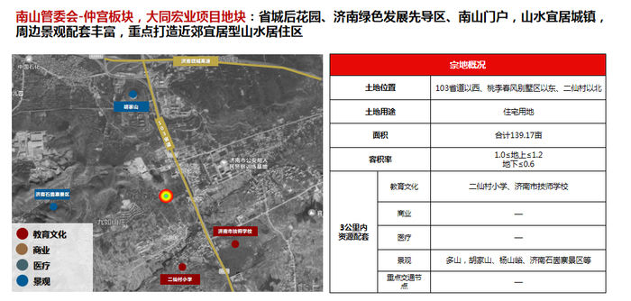 地块|详解济南最新供地：华山北规划鹤华文创水乡，103省道预留轨交用地