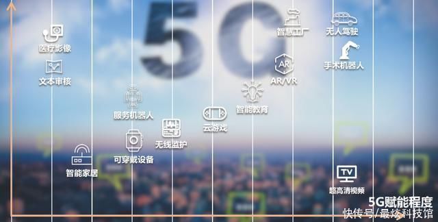 图标|手机上显示5G，但实际上用的是4G网络，咋回事