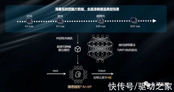 isp|揭秘华为海思自研越影ISP：五大飞跃、黑夜变白昼