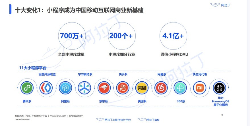 互联网公司|微信小程序的世界里，容不下“腾讯系”的竞对
