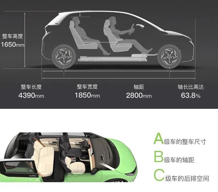 赶紧|打滴滴如果遇到这台车，赶紧上车，舒服大空间