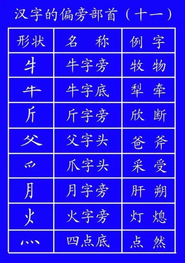 语文|小学语文基础知识：汉字笔顺笔画规则