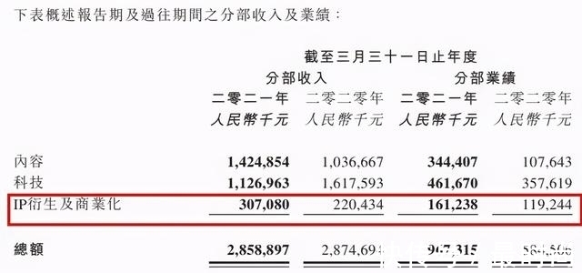 三文娱周刊179期|阿里鱼等IP衍生年收3亿,韩企拟投快看漫画5.7亿| 动画电影