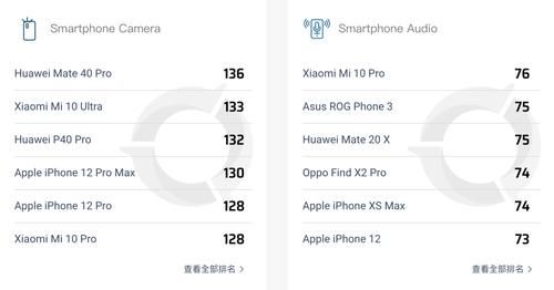 发布会|DxO手机评分的真相:是权威还是生意?