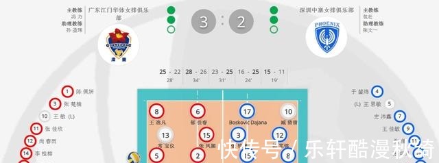 排超联赛|排超联赛排位赛排名新鲜出炉,深圳女排仅第八,福建女排令人意外