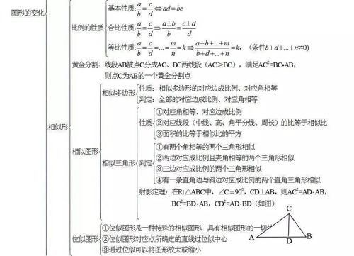 知识点|中考数学怎么复习？初中数学知识点框架图送给你！（可打印）