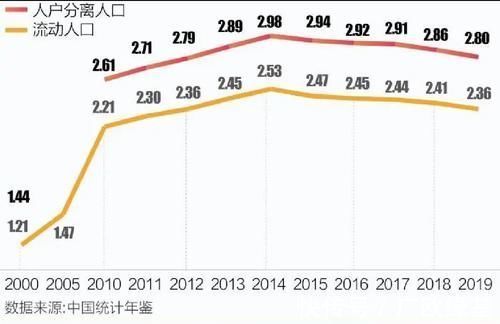 购房者|未来10年,这3类房子或将成为“抢手货”,2.4亿人在支撑