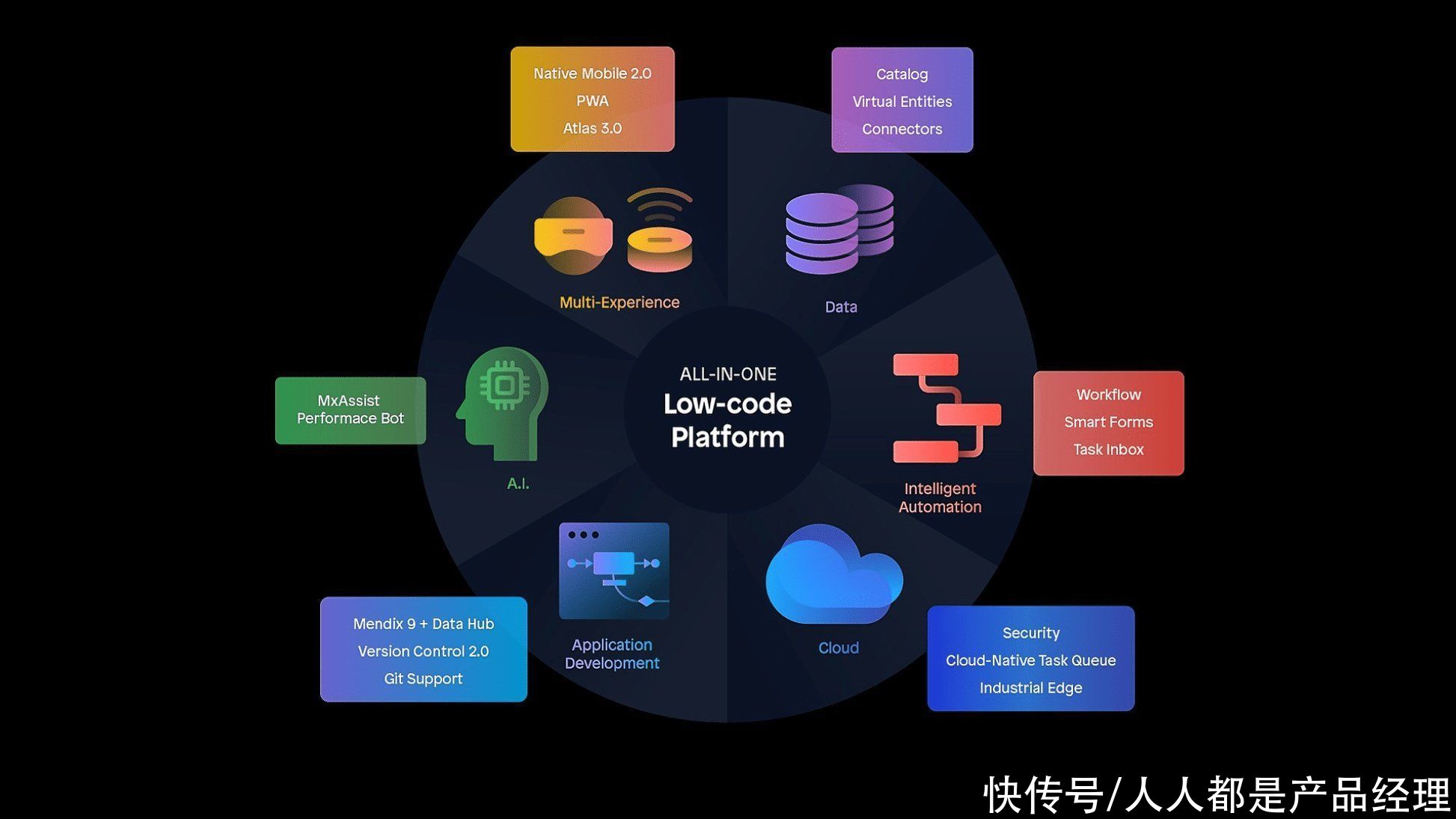 ide|一文看懂低代码的现状、打法、机会和挑战