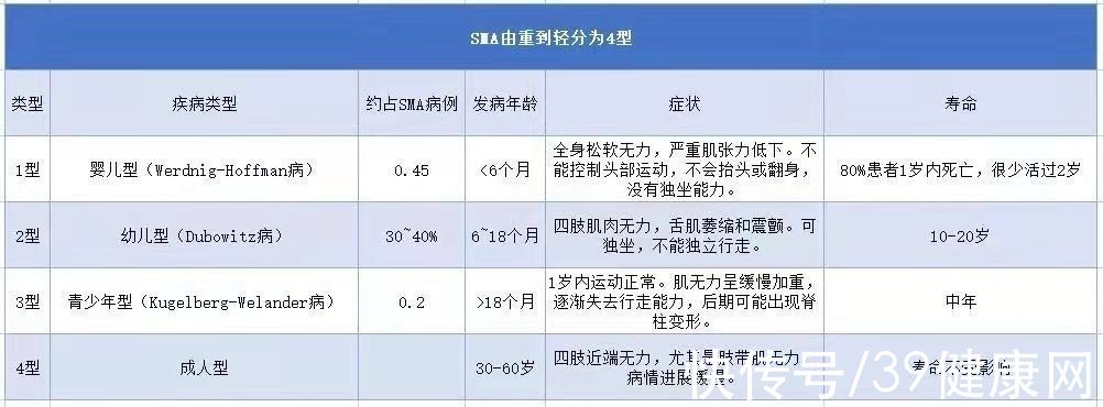 救命药|天价药一针1632万，不打难以活过一年，“救命药”为何如此昂贵？