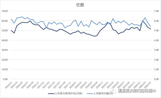 内容|浅谈内容行业的一些规律和壁垒，聊聊电商平台孵化小红书难点（外部原因）