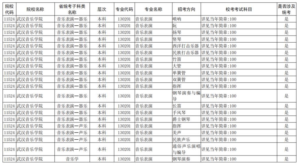 院校|校考大面积取消！全国已公布2021校考院校及专业汇总