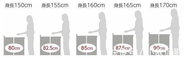 实木|宅家做饭,我发现厨房要想装得好,这10个装修细节真的不能出错!