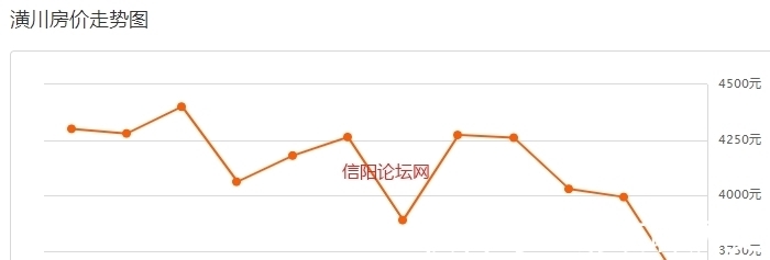 房价|信阳房价虚高……网友：梦中买得起！