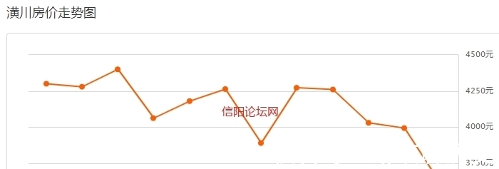 房价|信阳房价虚高……网友:梦中买得起!