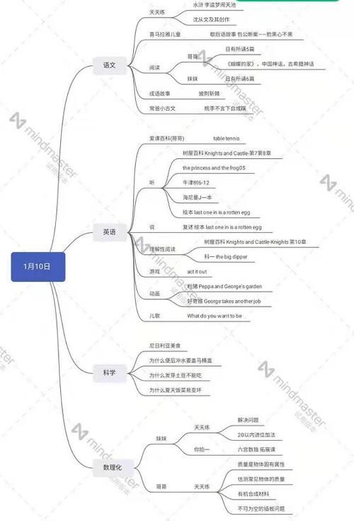 家有俩娃+职场妈妈，我是如何管理时间、高效“鸡娃”的？