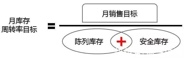 商铺|商业地产如何进行精细化运营？