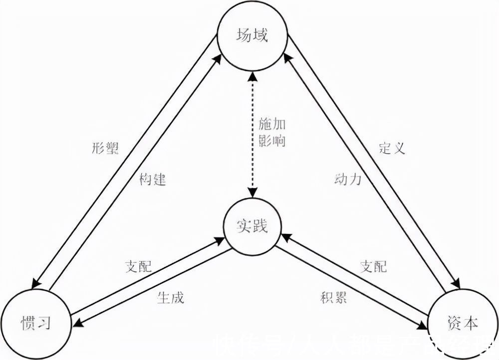 微信群|“场域思维”如何影响零售电商行业？