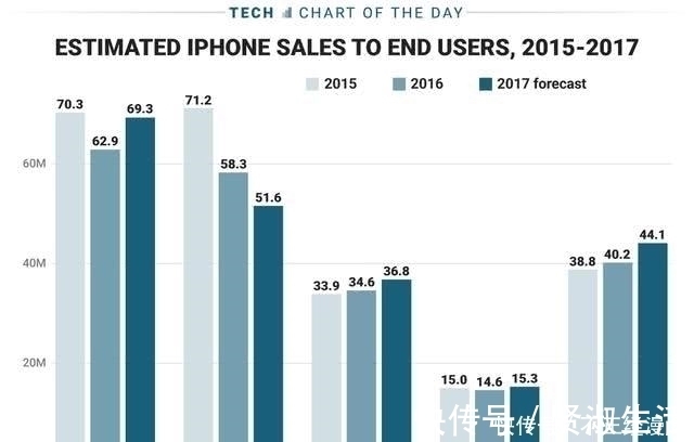 苹果|中国禁售苹果之后,事情或将出现新变化外媒很快将达成和解