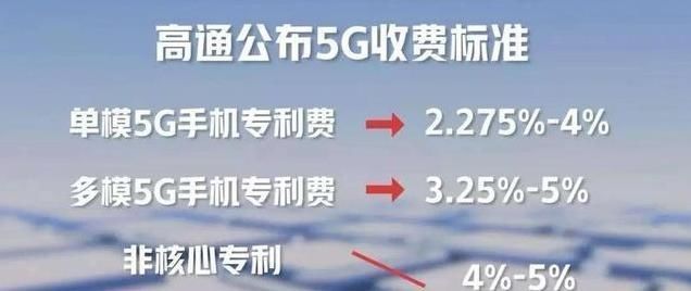 美国|华为向美国企业收5G专利费，美国公司会乖乖交钱吗