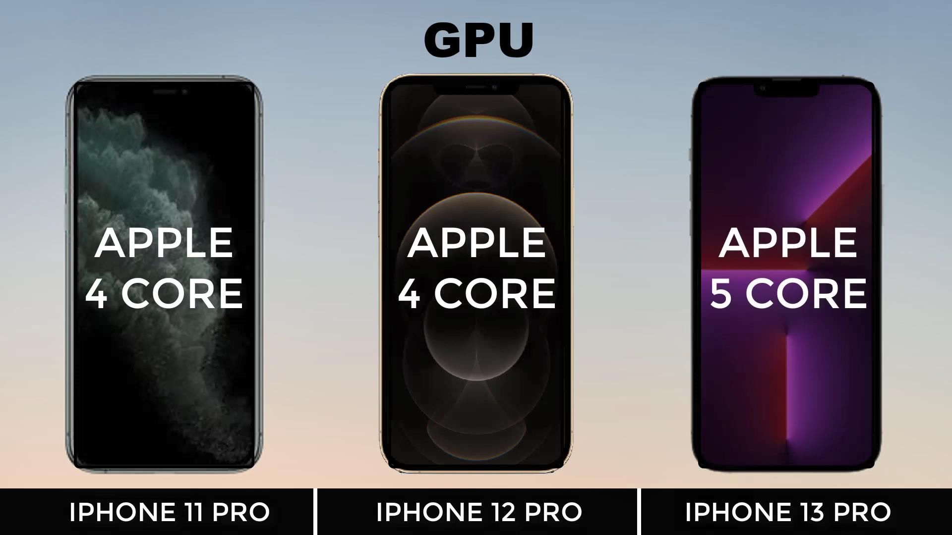 gpu|再见了，iPhone12Pro、11Pro！再次祝贺，iPhone13Pro