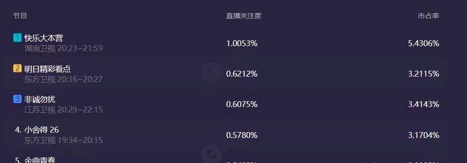 替代|张雨绮取代谢娜的第156天，《快本》再现巅峰：哪有什么不可替代