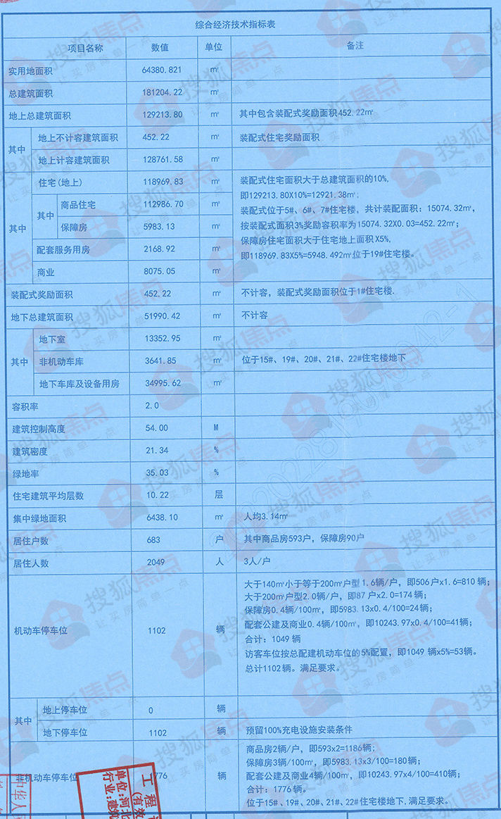 中国铁建|中铁建花语城四期项目规划公示 拟建22栋住宅楼及商业配套