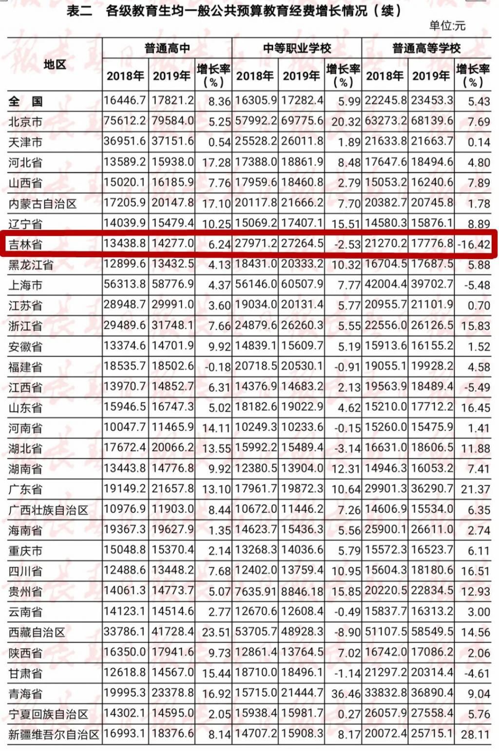 教育经费|必看！事关教育经费，教育部发布最新消息！