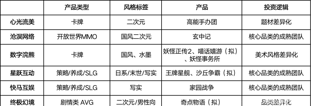 手游|把童年回忆《魔神英雄传》带回来的恺英网络，还将带来什么惊喜？